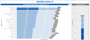 Leia mais sobre o artigo R16 caminha para imunizar 50% da população com esquema vacinal completo