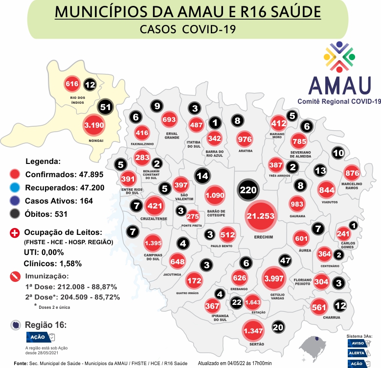 Leia mais sobre o artigo COVID-19