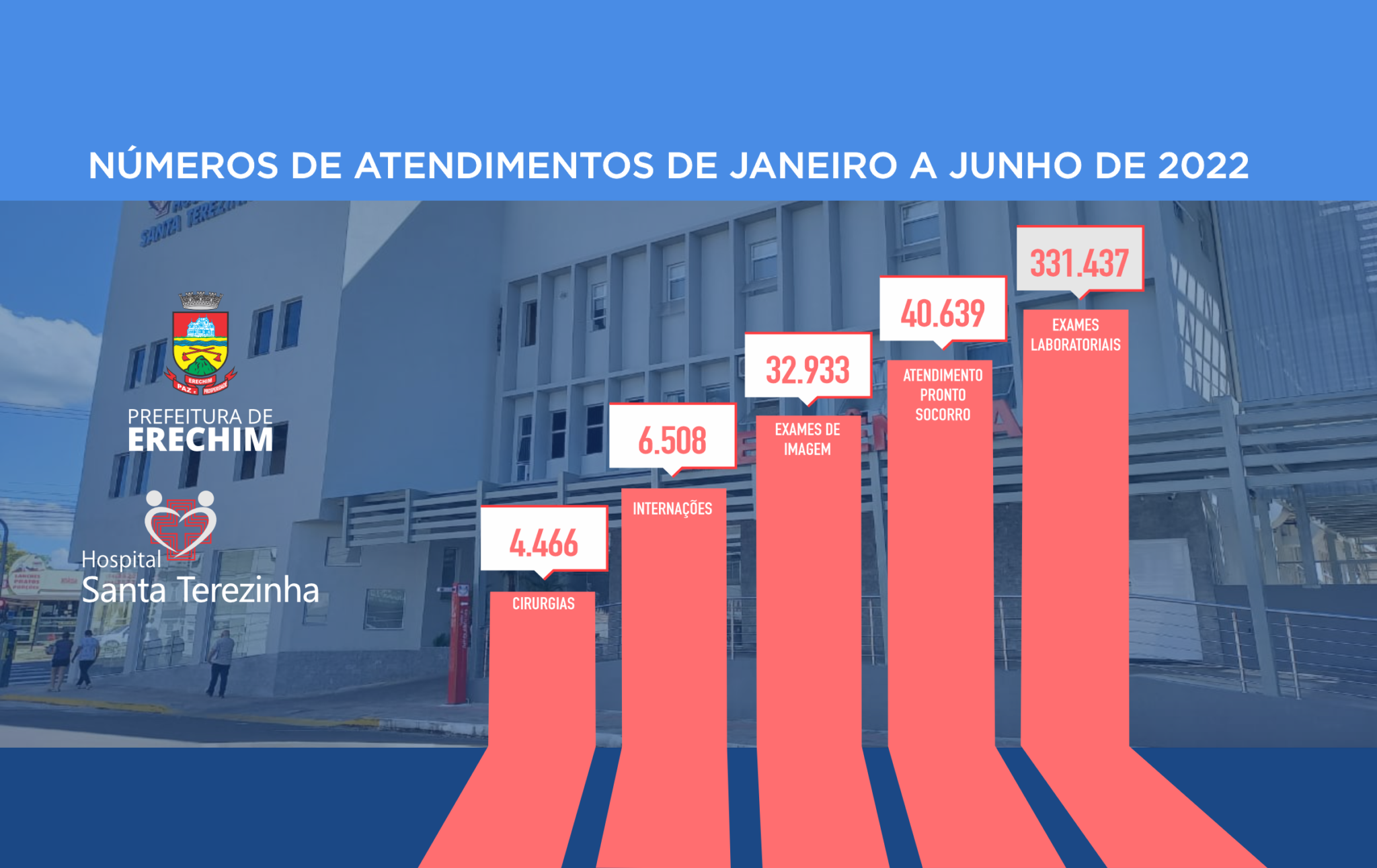 Você está visualizando atualmente SANTA TEREZINHA – “NOSSO PLANO DE SAÚDE REGIONAL”